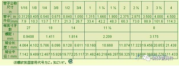 yamawaNPT螺紋尺寸