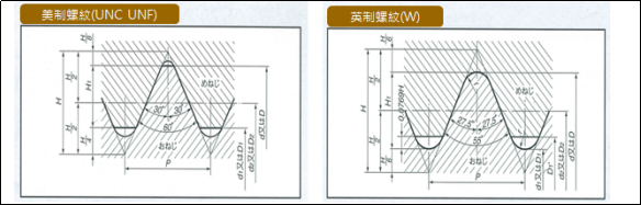 yamawa螺紋