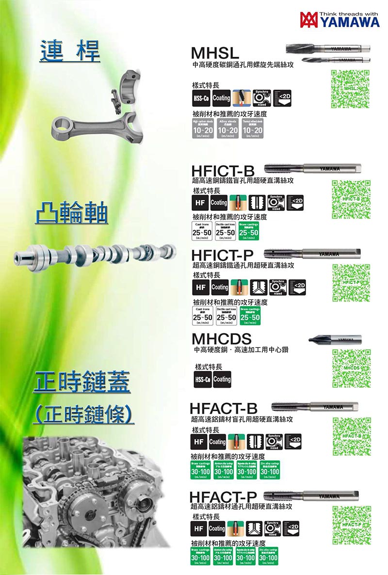 汽車產(chǎn)業(yè)解決方法