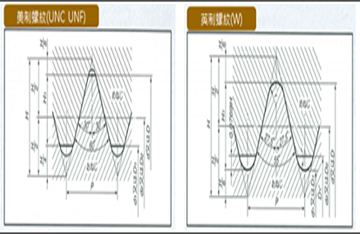 美制螺紋和英制螺紋存在哪些差異？