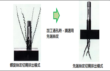 面對(duì)大尺寸的螺旋絲攻完全牙易崩牙問(wèn)題要如何解決？