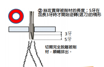 如何減少先端絲攻崩牙和折損？