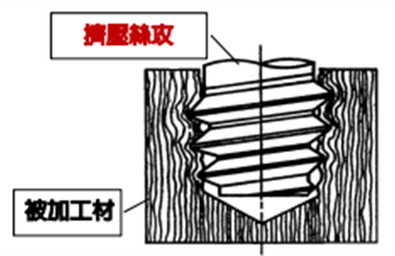 使用擠壓絲攻時(shí)的特點(diǎn)和注意事項(xiàng)