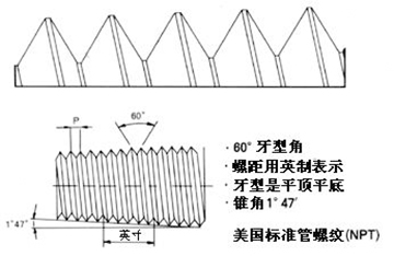 PT螺紋，NPT螺紋，G螺紋，公制螺紋的區(qū)別，值得學(xué)習(xí)！