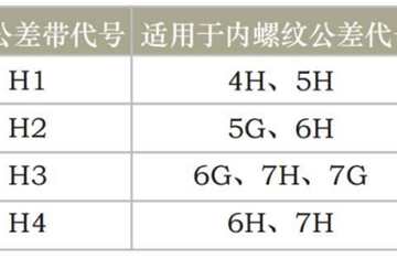 少走彎路，學(xué)會絲錐的選擇技巧！